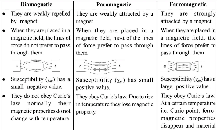 Chapter 15 - Magnetism