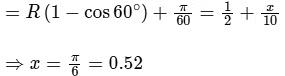 JEE Advanced Previous Year Questions (2018 - 2024): Rotational Motion | Physics for JEE Main & Advanced