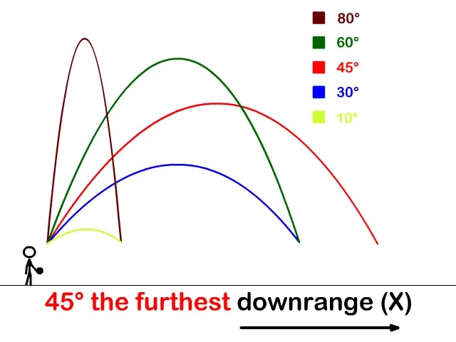 Mnemonics: Kinematics | Physics Class 11 - NEET