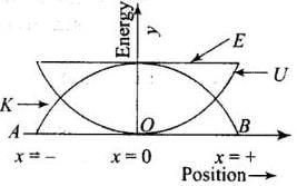 NCERT Exemplar: Work, Energy & Power | Physics Class 11 - NEET