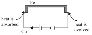 Chapter 13 - Thermal and Chemical Effects of Current - JEE
