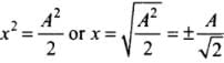 NCERT Exemplar: Oscillations | Physics Class 11 - NEET