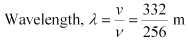 NCERT Solutions Class 11 Physics Chapter 14 - Waves