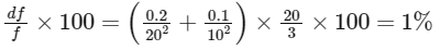 JEE Advanced Previous Year Questions (2018 - 2024): Simple Harmonic Motion | Physics for JEE Main & Advanced