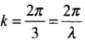 NCERT Exemplar: Waves | Physics Class 11 - NEET