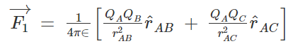 Coulomb`s Law & Its Applications | Physics Class 12 - NEET