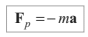 Laws of Motion Detailed Explanation | Physics Class 11 - NEET