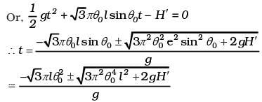 NCERT Exemplar: Oscillations | Physics Class 11 - NEET