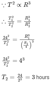 JEE Main Previous Year Questions (2025): Gravitation | Chapter-wise Tests for JEE Main & Advanced