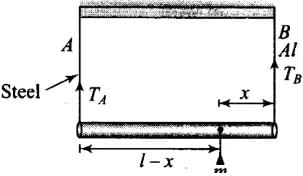 NCERT Exemplar: Mechanical Properties of Solids - JEE