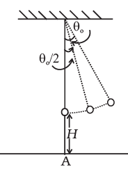 NCERT Exemplar: Oscillations | Physics Class 11 - NEET