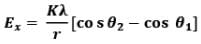 Electric Field Calculations | Physics for JEE Main & Advanced