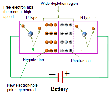 Zener Diode | Physics Class 12 - NEET