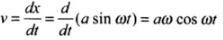 NCERT Exemplar: Oscillations | Physics Class 11 - NEET