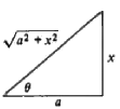Solved Examples on Methods of Integration | Physics for JEE Main & Advanced