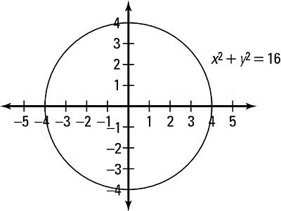 Graphs for Physics | Physics for JEE Main & Advanced