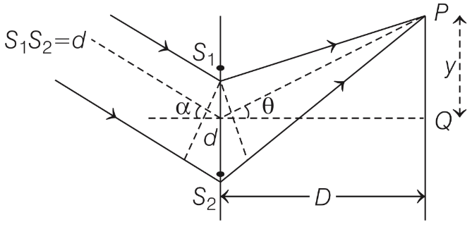 JEE Advanced Previous Year Questions (2018 - 2024): Wave Optics | Physics for JEE Main & Advanced