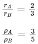 JEE Main Previous Year Questions (2025): Gravitation | Chapter-wise Tests for JEE Main & Advanced