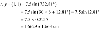 NCERT Solutions Class 11 Physics Chapter 14 - Waves