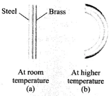 NCERT Exemplar: Thermal Properties of Matter | Physics Class 11 - NEET