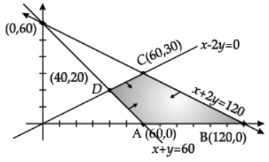 Mathematics: CBSE Sample Question Paper (2020-21)- 1 | Mathematics (Maths) Class 12 - JEE