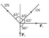 NCERT Exemplar: Laws of Motion | Physics Class 11 - NEET