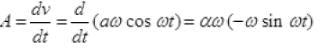 NCERT Exemplar: Oscillations | Physics Class 11 - NEET