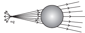NCERT Exemplars - Electric Charges and Fields | Physics for Airmen Group X - Airforce X Y / Indian Navy SSR
