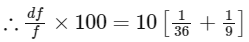 JEE Advanced Previous Year Questions (2018 - 2024): Simple Harmonic Motion | Physics for JEE Main & Advanced