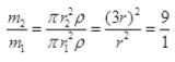 NCERT Exemplar: Waves | Physics Class 11 - NEET