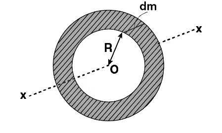 Important Derivations: System of Particles and Rotational Motion | Physics Class 11
