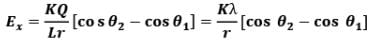 Electric Field Calculations | Physics for JEE Main & Advanced