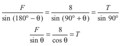 Laws of Motion Detailed Explanation | Physics Class 11 - NEET