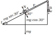 NCERT Exemplar: Laws of Motion | Physics Class 11 - NEET