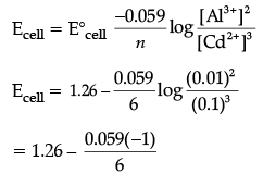 Class 12 Chemistry: CBSE Sample Question Paper- Term II (2021-22)- 5 | Sample Papers for Class 12 Medical and Non-Medical