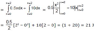 Introduction to Work and Work Energy Theorem | Physics Class 11 - NEET