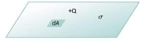 Electric Field Calculations | Physics for JEE Main & Advanced