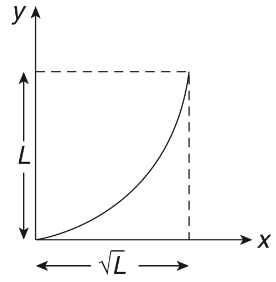 JEE Advanced Previous Year Questions (2018 - 2024): Electromagnetic Induction | Physics for JEE Main & Advanced