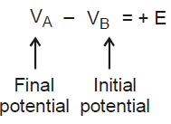 Kirchhoff`s Laws | Physics Class 12 - NEET