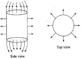 NCERT Exemplars - Electric Charges and Fields | Physics for Airmen Group X - Airforce X Y / Indian Navy SSR