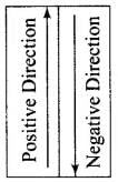 NCERT Exemplar: Motion in a Straight Line - 2 | NCERT Exemplar & Revision Notes for NEET