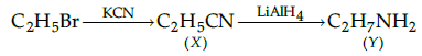 Class 12 Chemistry: CBSE Sample Question Paper- Term I (2021-22)- 1 | Sample Papers for Class 12 Medical and Non-Medical