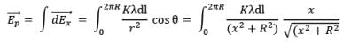 Electric Field Calculations | Physics for JEE Main & Advanced