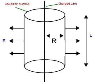 Electric Flux and Electric Dipole | Physics Class 12 - NEET