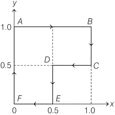 JEE Advanced Previous Year Questions (2018 - 2024): Work, Energy and Power | Physics for JEE Main & Advanced