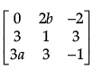 Mathematics: CBSE Sample Question Paper (2020-21)- 3 | Mathematics (Maths) Class 12 - JEE