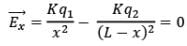 Electric Field & Electric Field Lines | Physics Class 12 - NEET