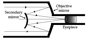 Class 12 Physics: CBSE Sample Question Paper- Term II (2021-22)- 1 | Sample Papers for Class 12 Medical and Non-Medical