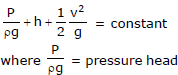 Mechanical Properties of Fluids: Part 2 | Physics Class 11 - NEET