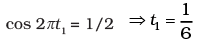 NCERT Exemplar: Oscillations | Physics Class 11 - NEET